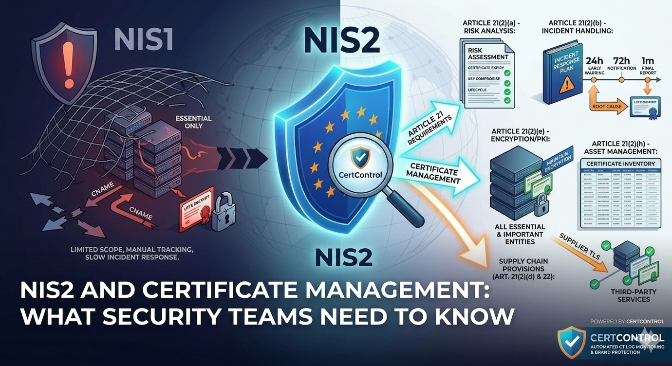NIS2 and certificate management: what security teams need to know — CertControl infographic