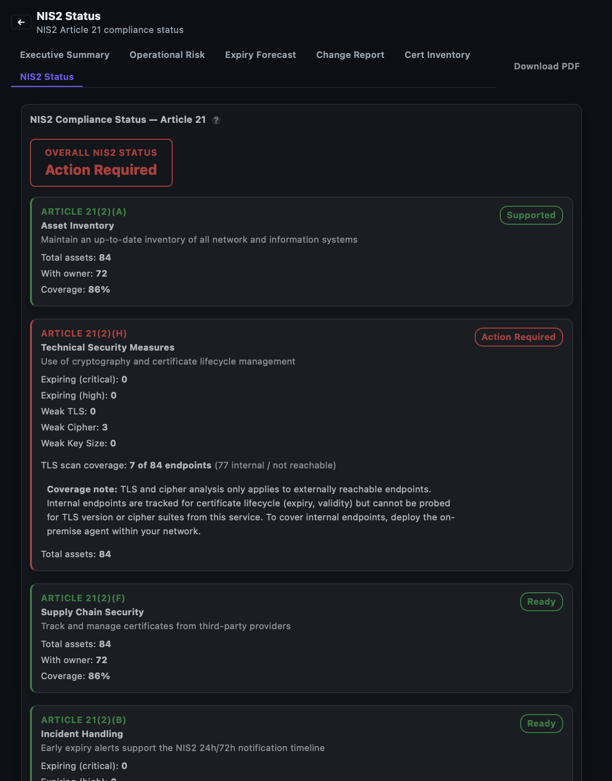 NIS2 compliance report in CertControl showing certificate status and audit documentation