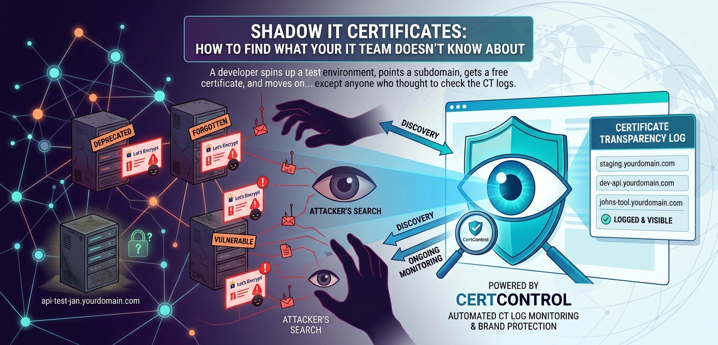 Shadow IT certificates: how to find what your IT team doesn't know about — CertControl infographic