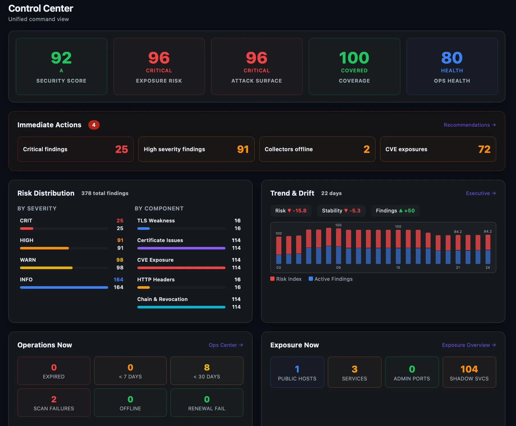 Control Center